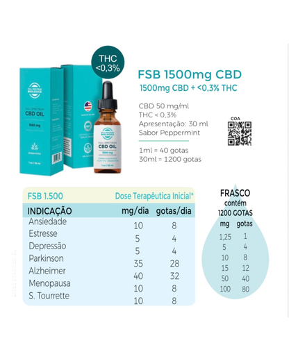 FSB 1500mg