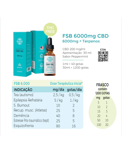 FSB 6000mg